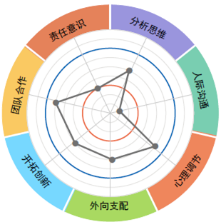 人才測(cè)評(píng)(圖1)