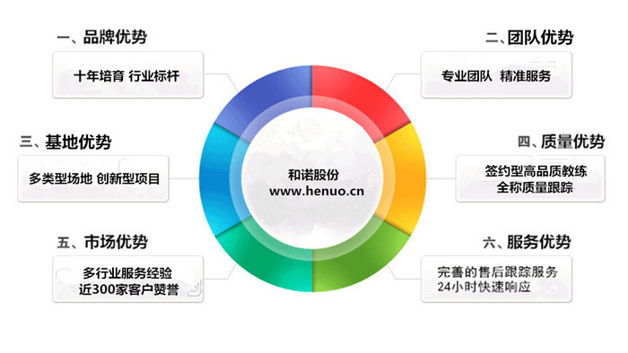 體驗式拓展訓(xùn)練(圖1)