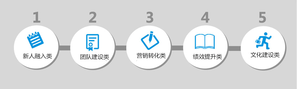 體驗式拓展訓(xùn)練(圖1)