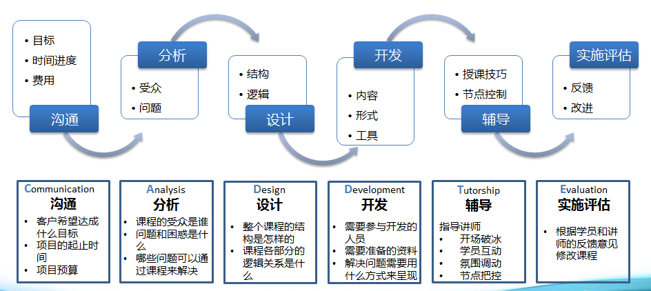 企業(yè)人才發(fā)展課程(圖1)